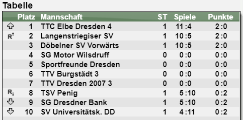 tabelle01