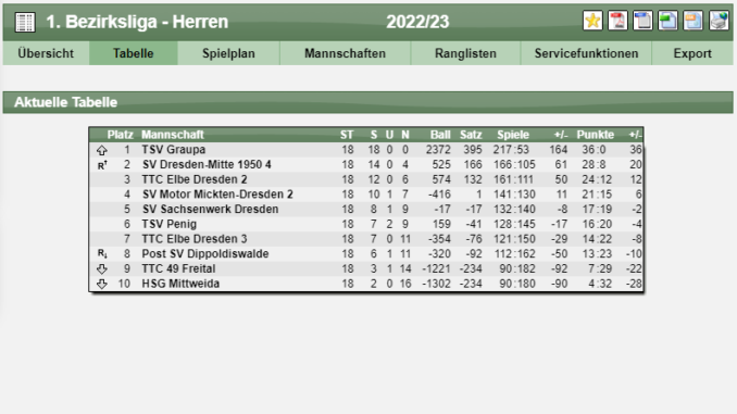 TabelleTT23